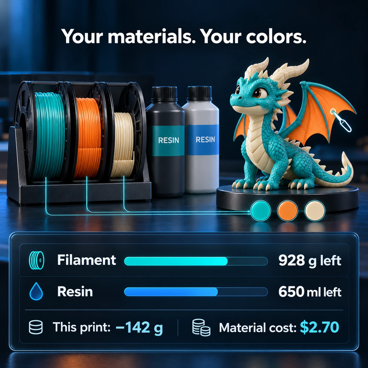 Filament spools and resin bottles beside a colored dragon, with illustrated remaining-material and print-cost indicators