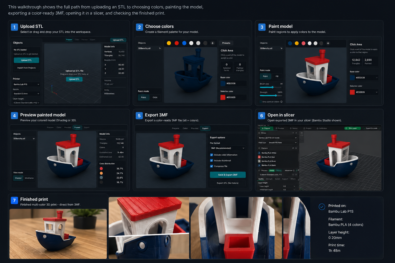 Step-by-step workflow for coloring an STL file, exporting a 3MF, opening it in a slicer, and viewing the finished 3D print